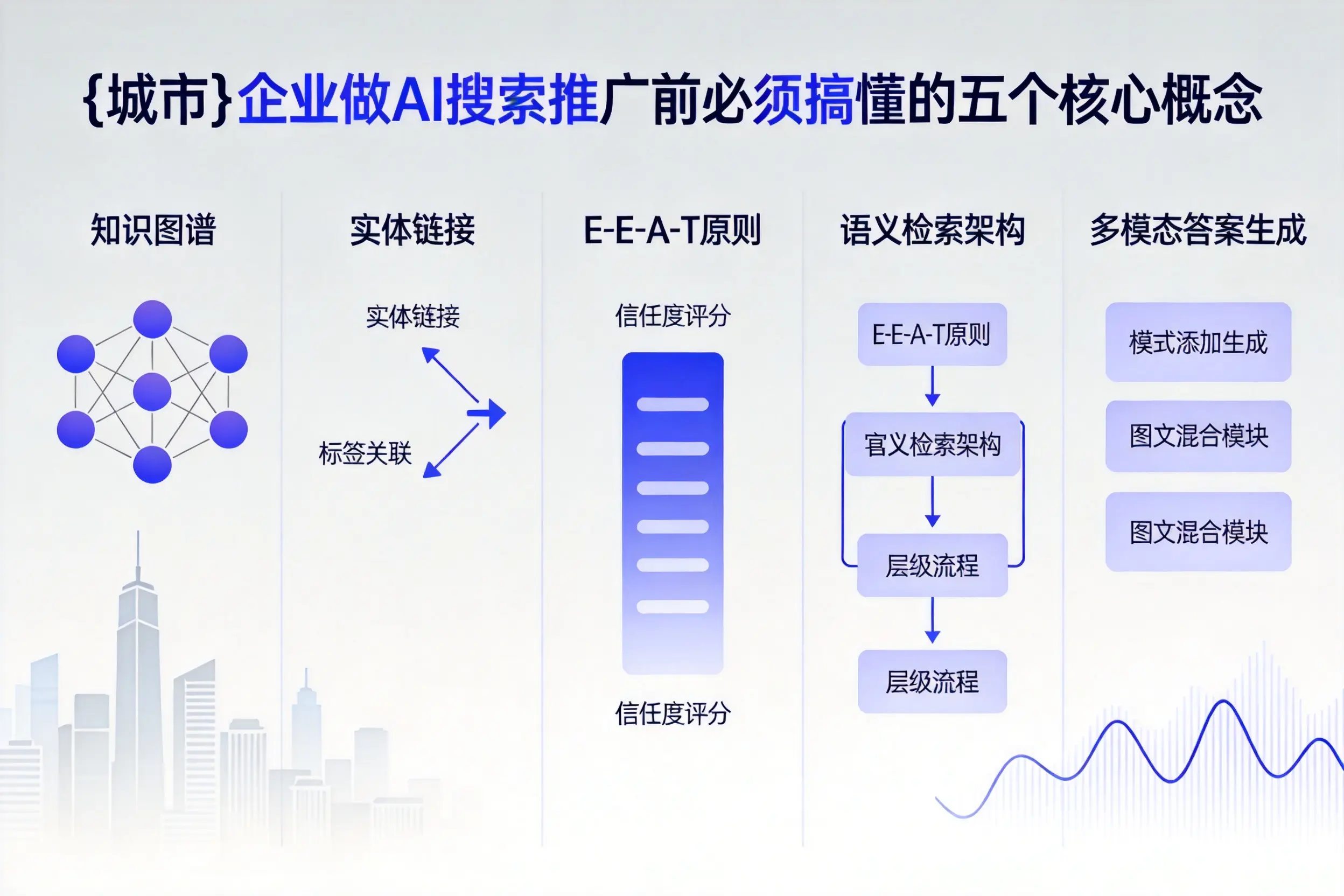 玉溪企业做AI搜索推广前必须搞懂的五个核心概念
