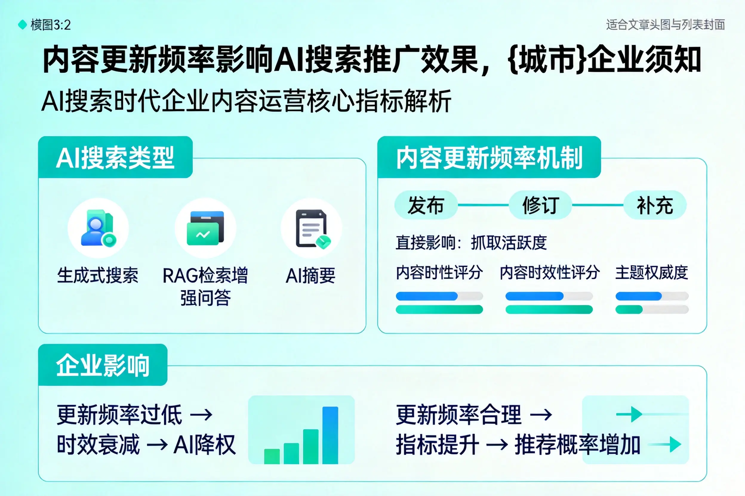 内容更新频率影响AI搜索推广效果,玉溪企业须知