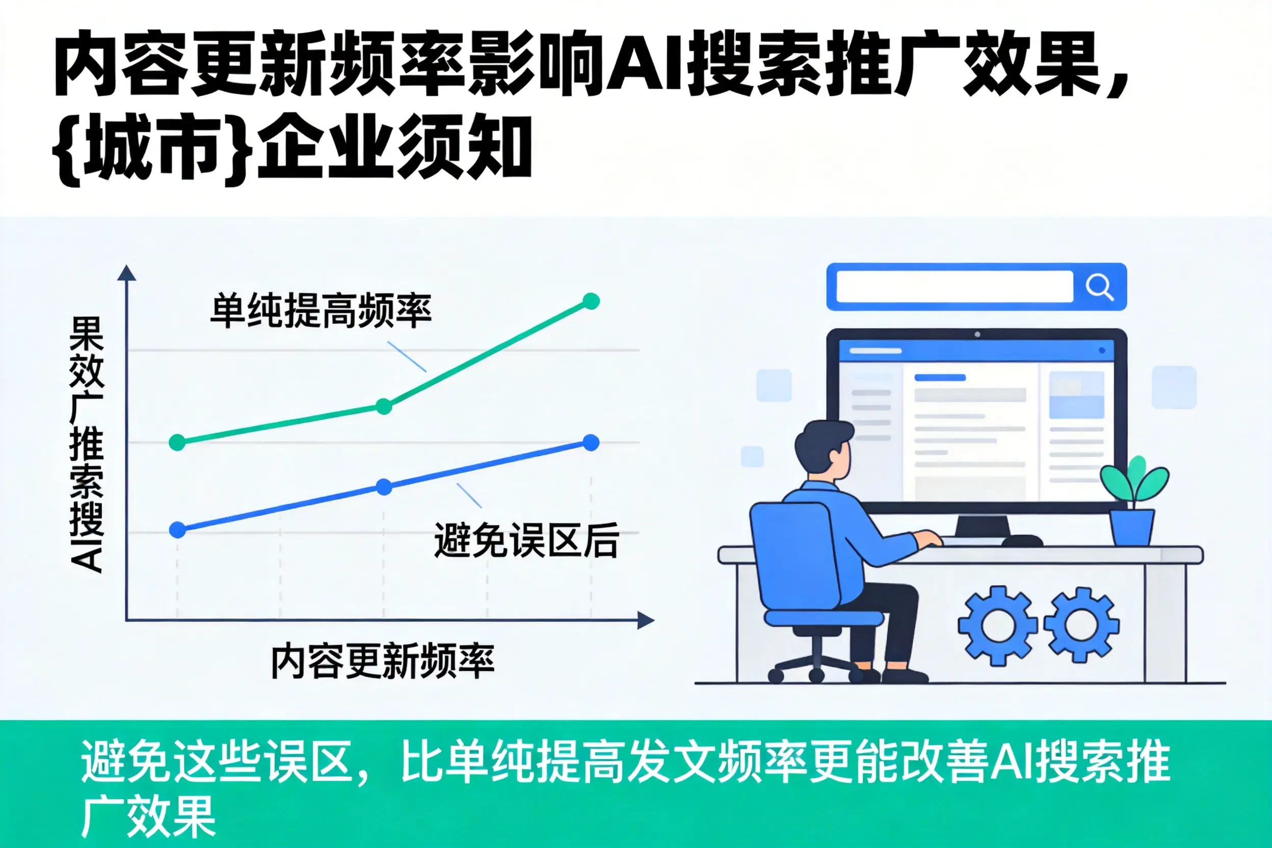 内容更新频率影响AI搜索推广效果,玉溪企业须知