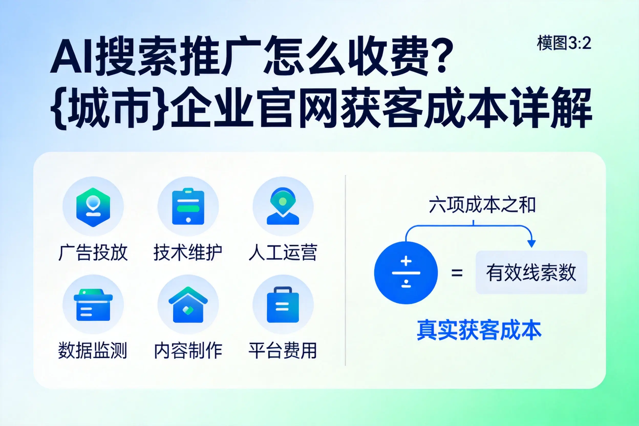 AI搜索推广怎么收费?玉溪企业官网获客成本详解