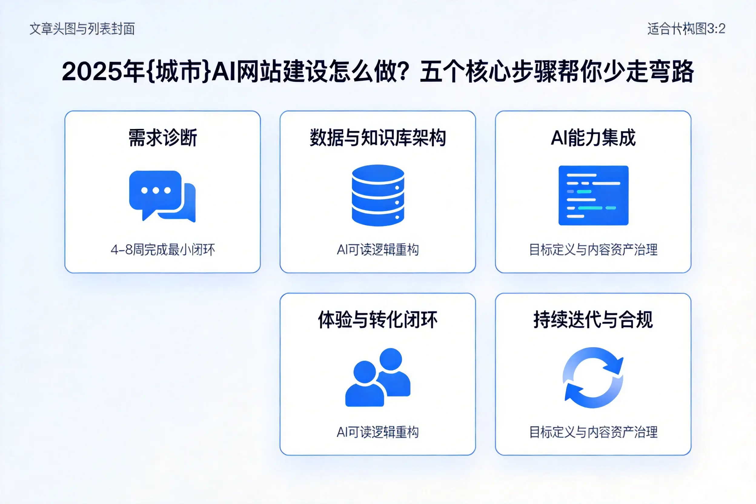 2025年玉溪AI网站建设怎么做?五个核心步骤帮你少走弯路