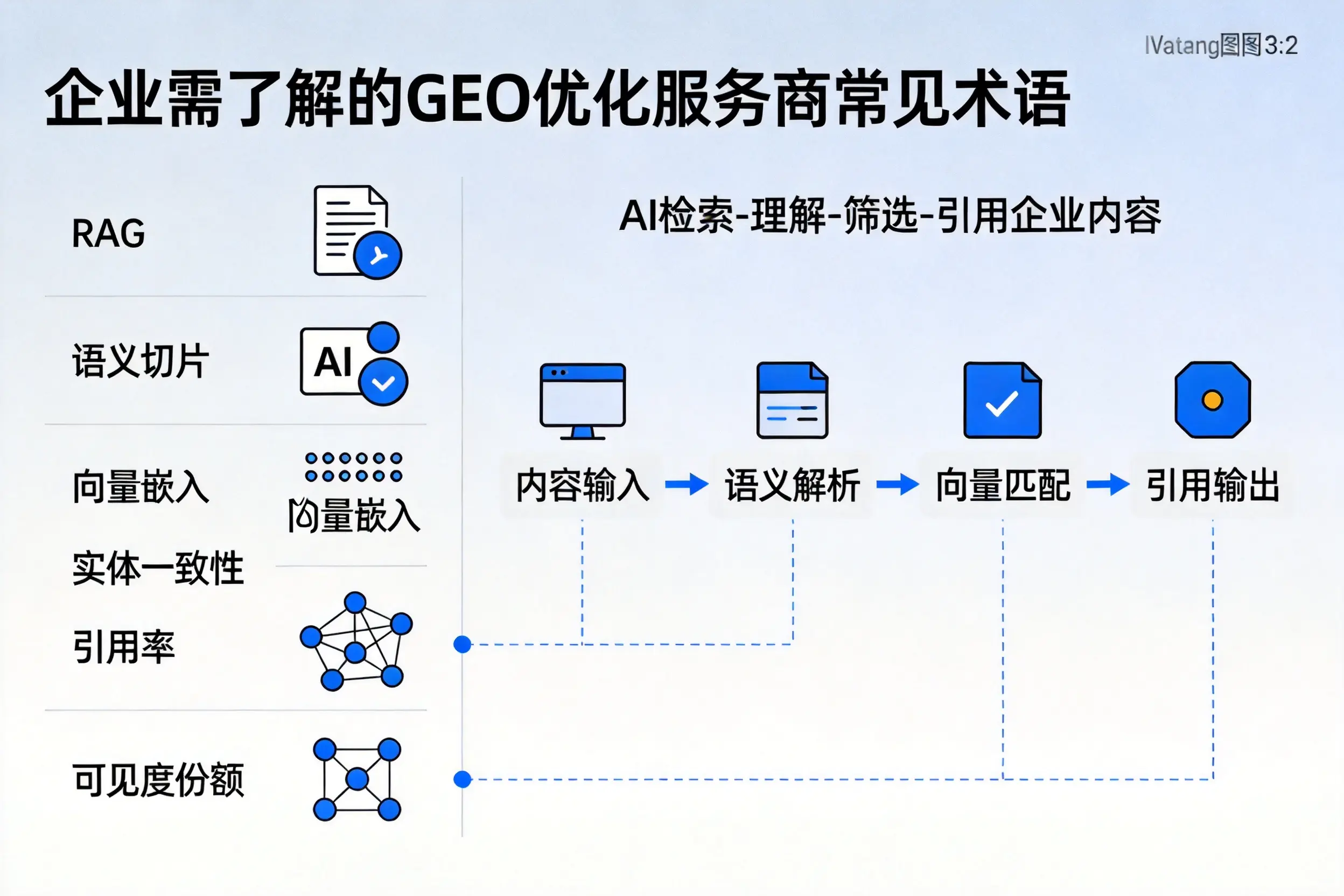 玉溪企业需了解的GEO优化服务商常见术语