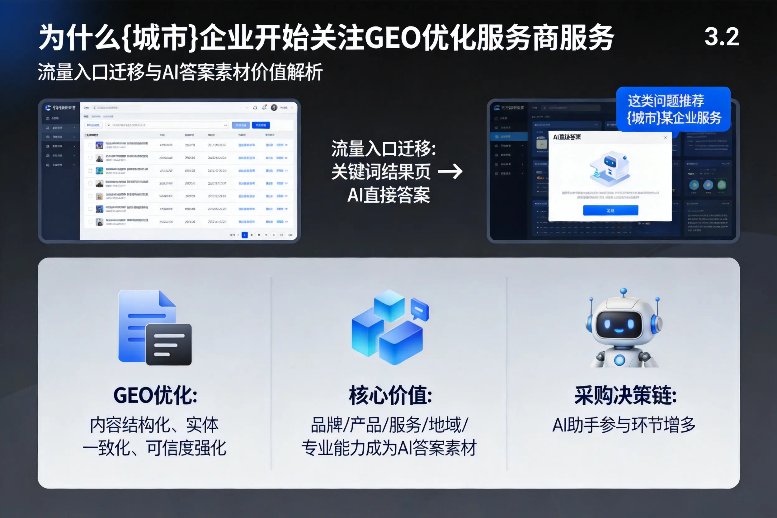 为什么玉溪企业开始关注GEO优化服务商服务