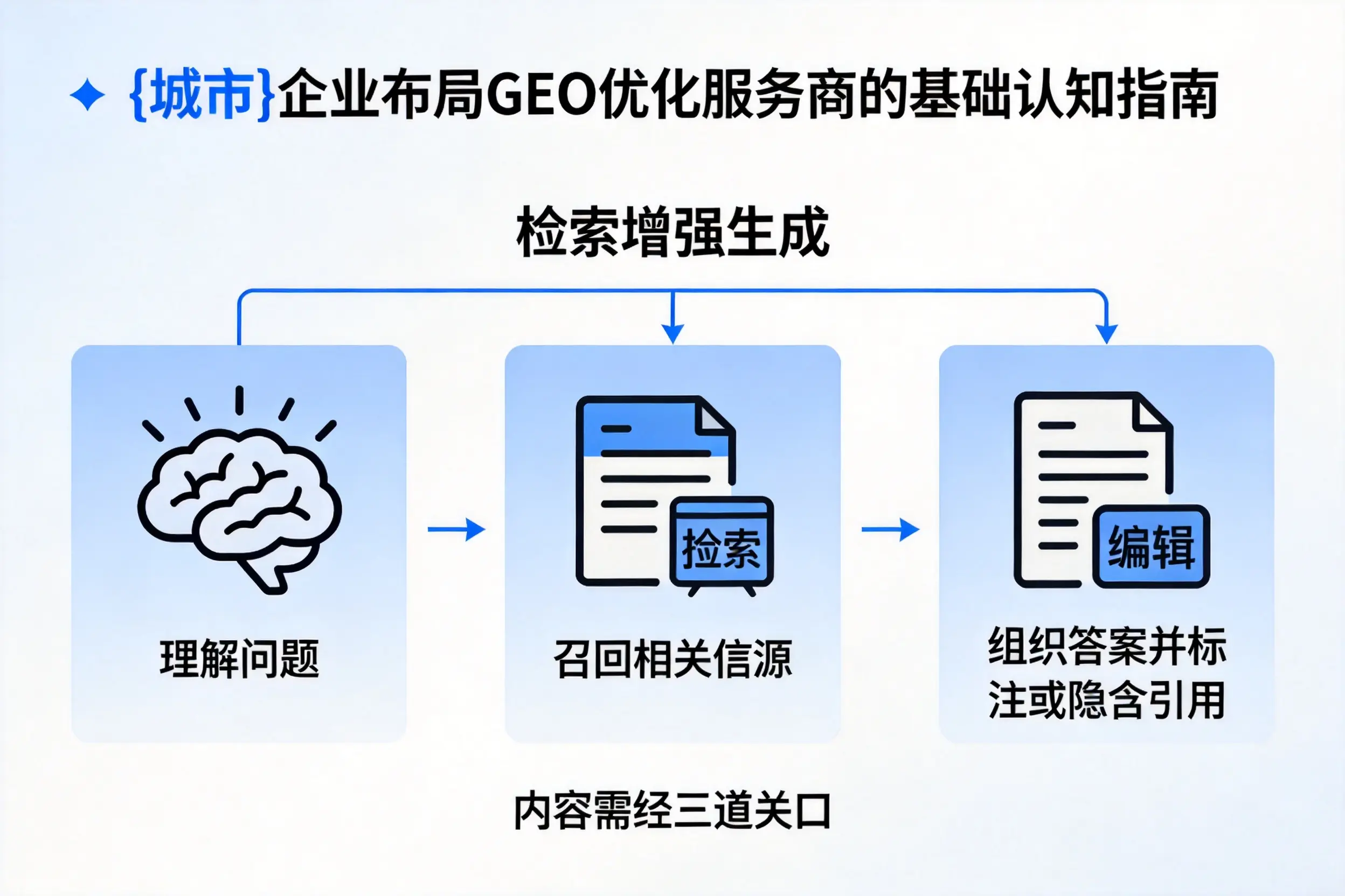 玉溪企业布局GEO优化服务商的基础认知指南