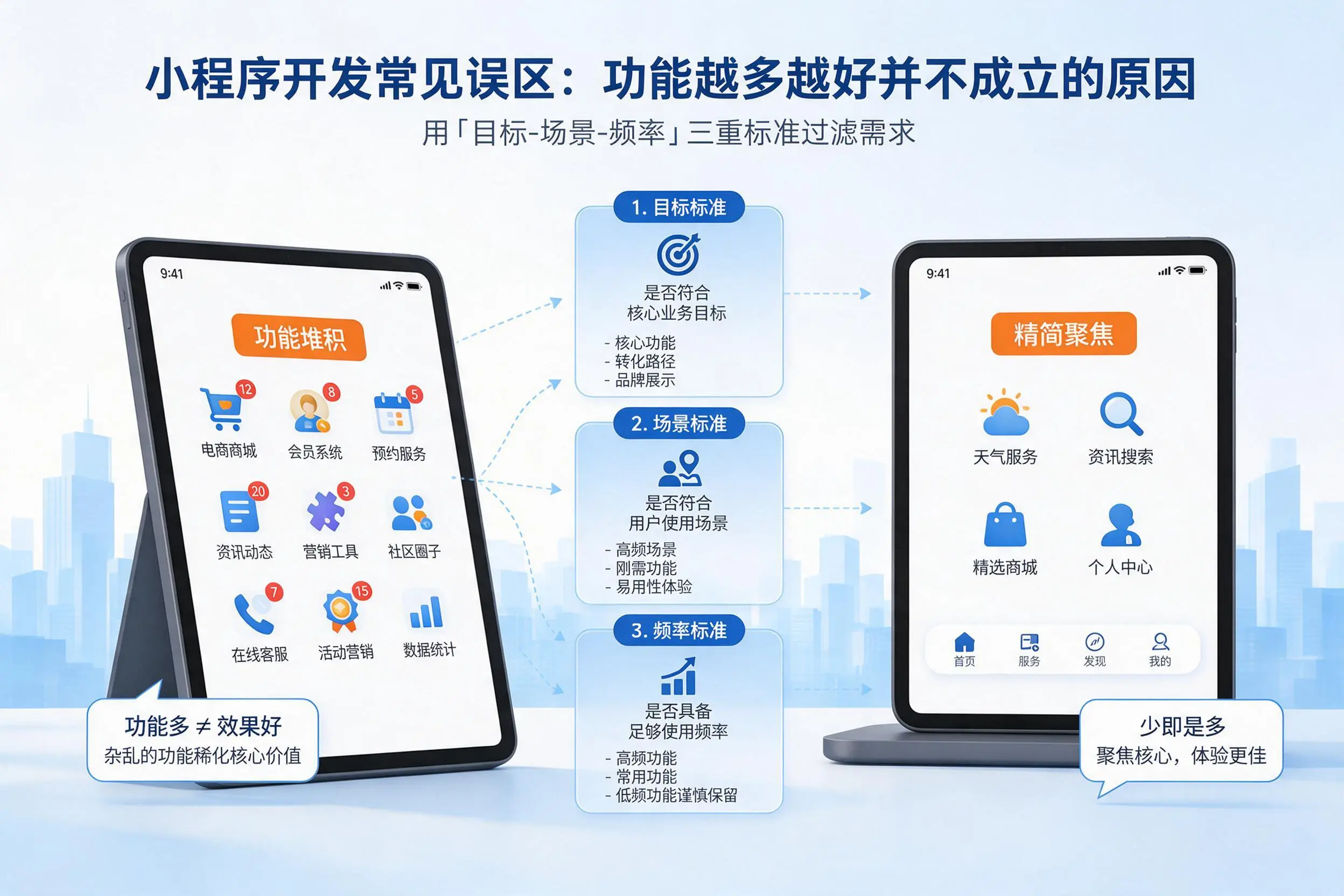 玉溪小程序开发常见误区:功能越多越好并不成立的原因
