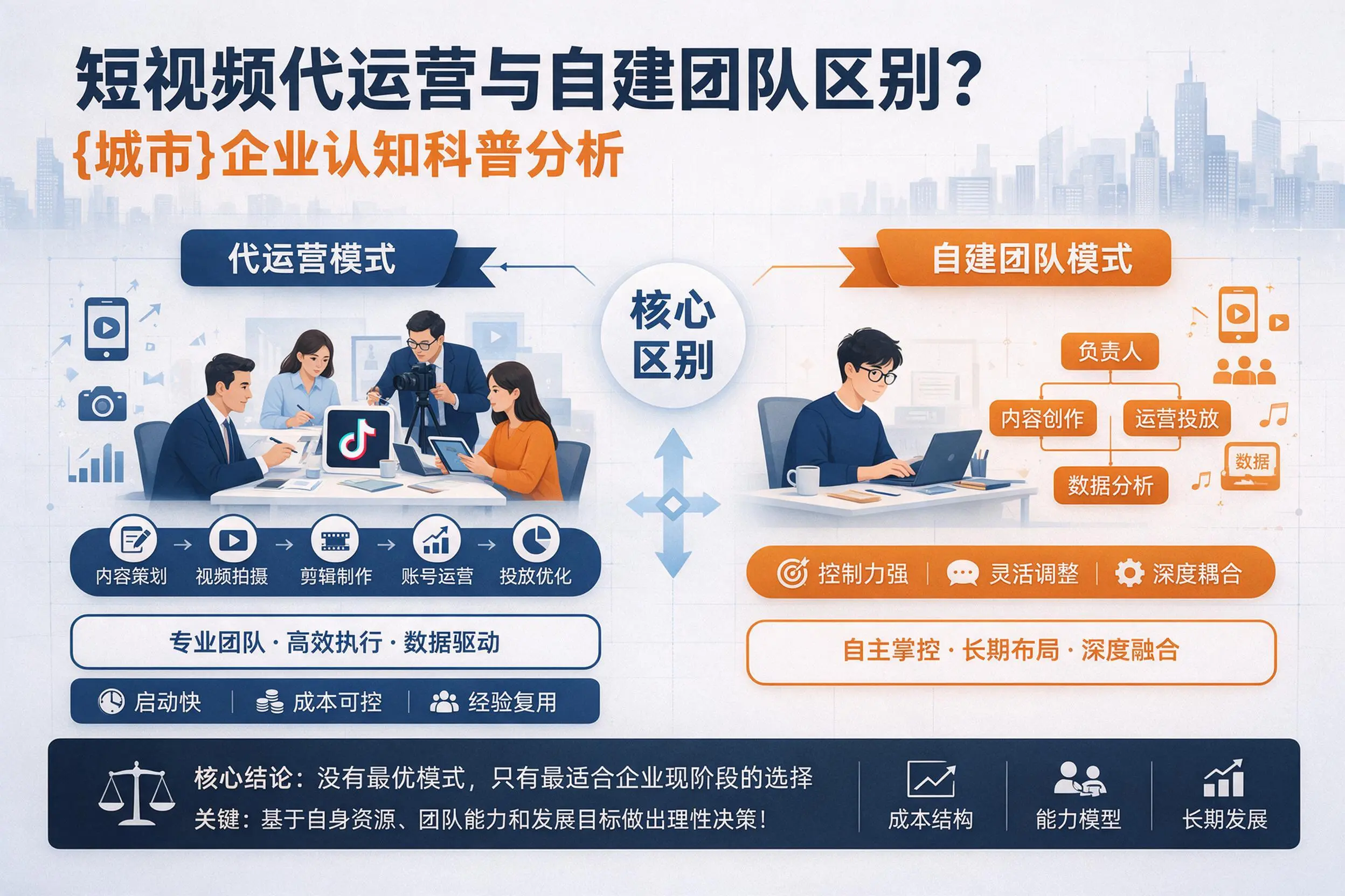短视频代运营与自建团队区别?玉溪企业认知科普分析
