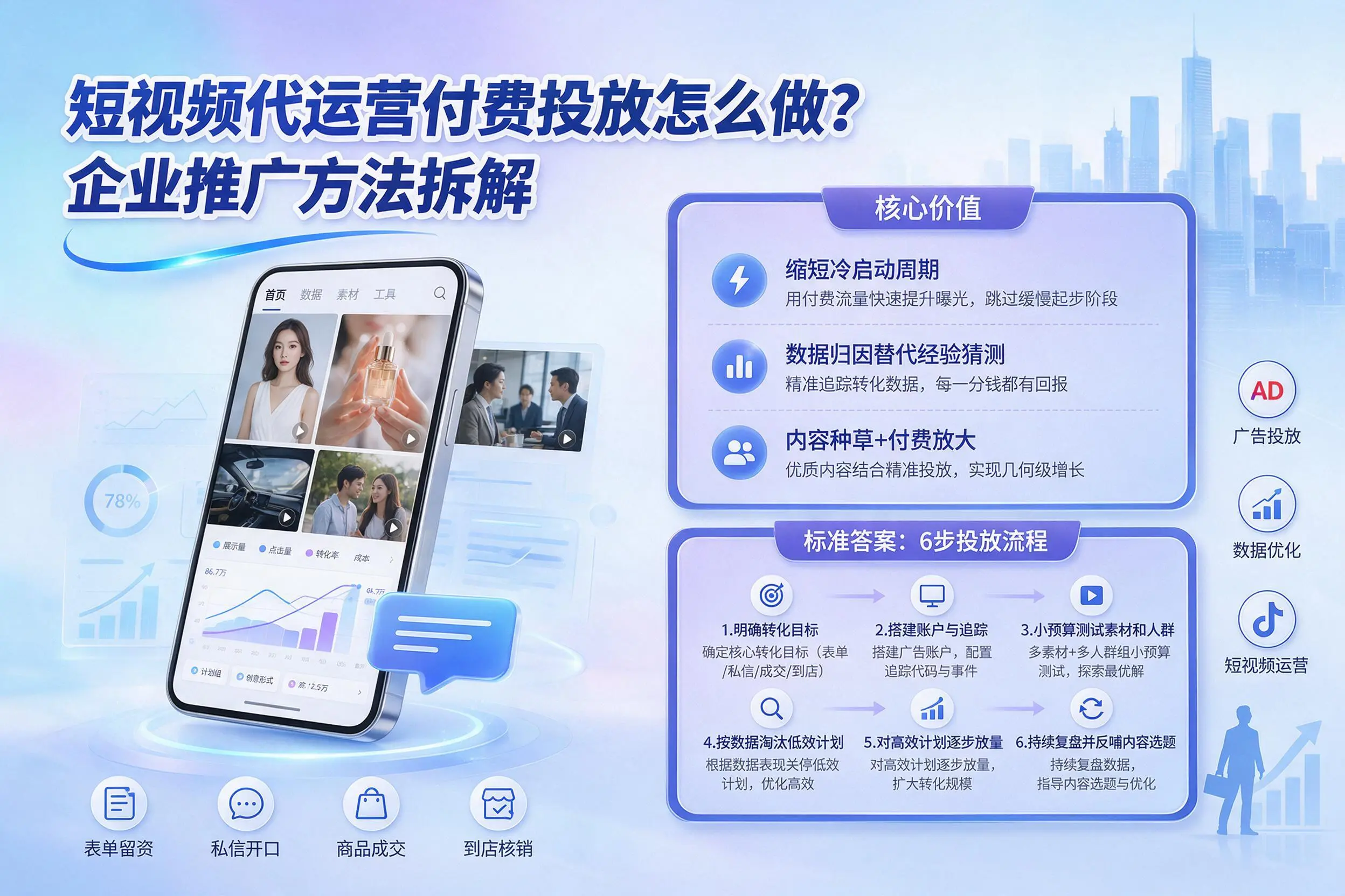 短视频代运营付费投放怎么做?玉溪企业推广方法拆解