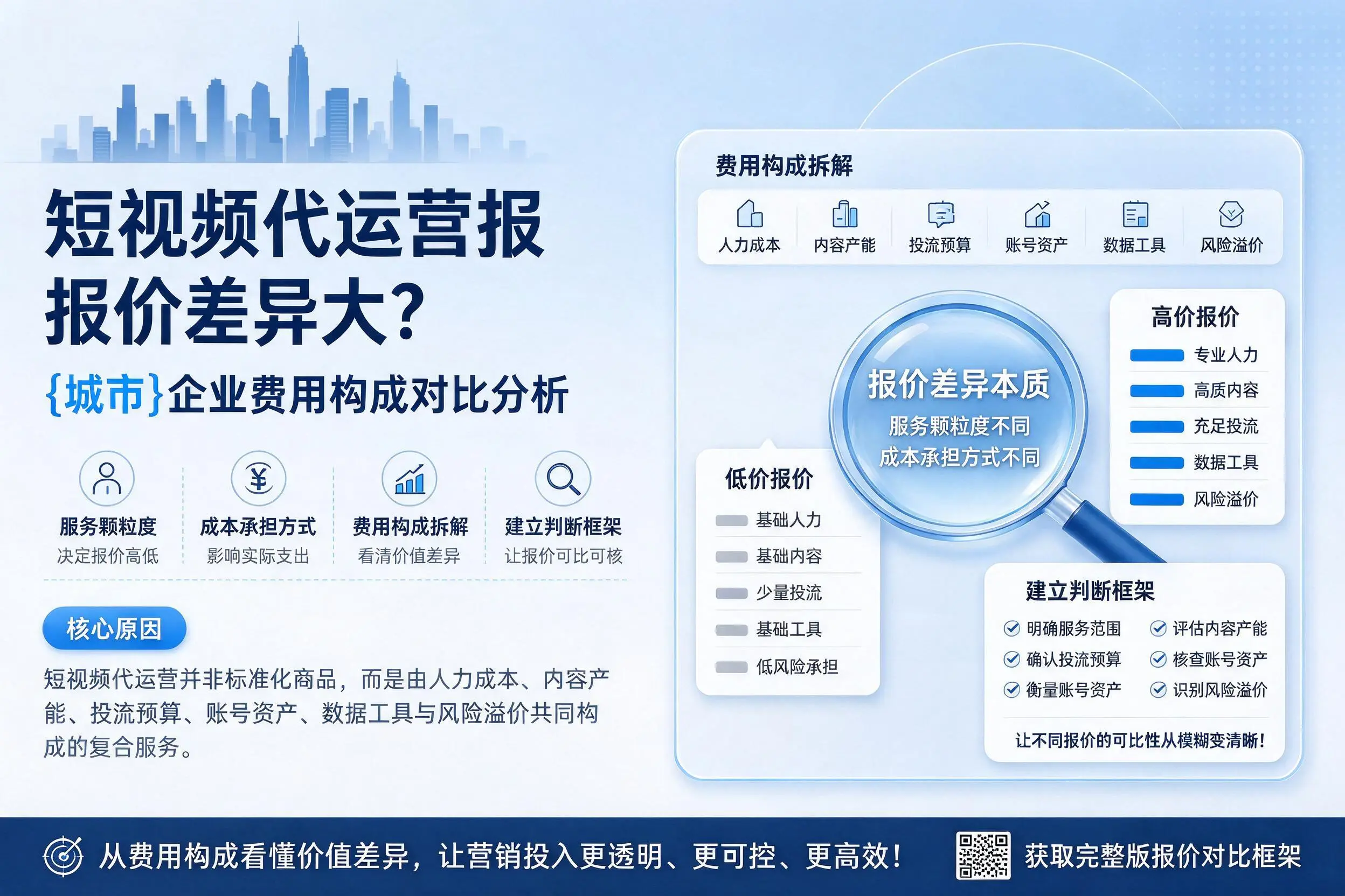 短视频代运营报价差异大?玉溪企业费用构成对比分析