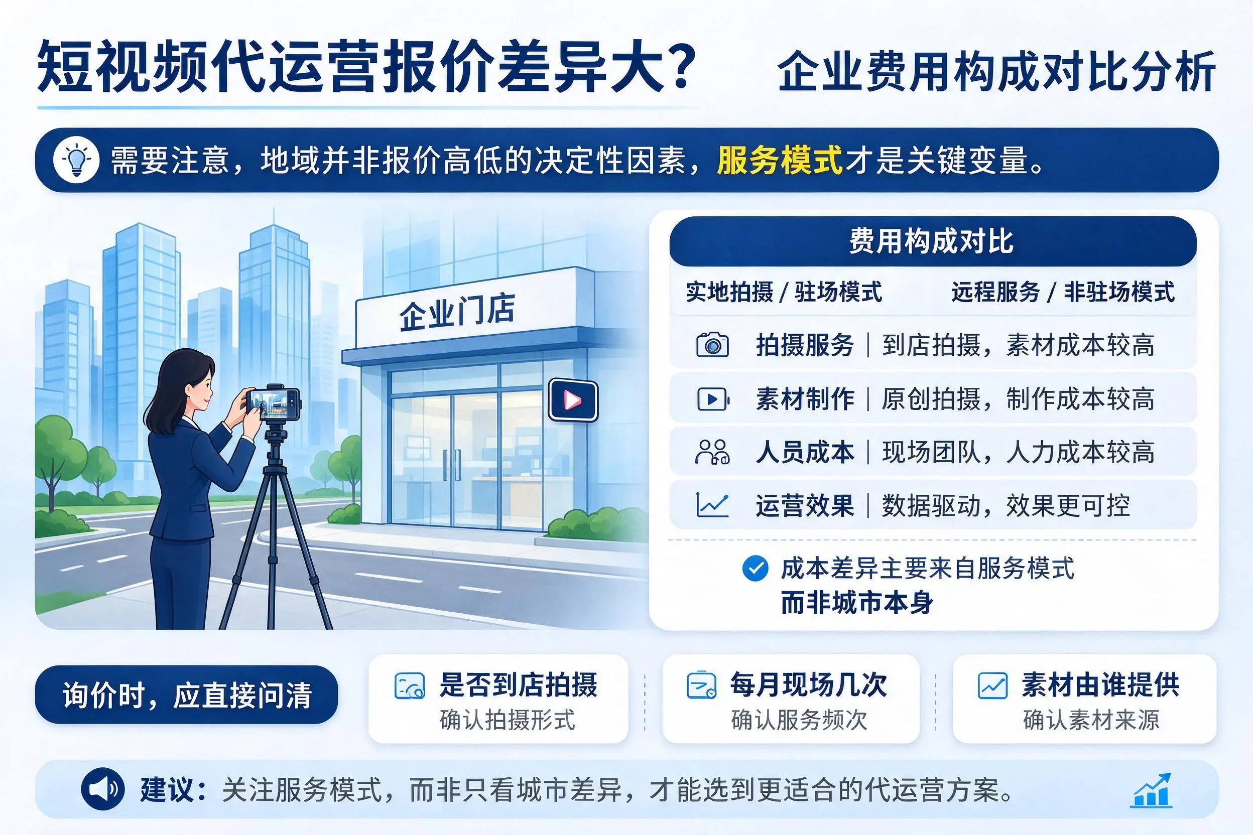 短视频代运营报价差异大?玉溪企业费用构成对比分析