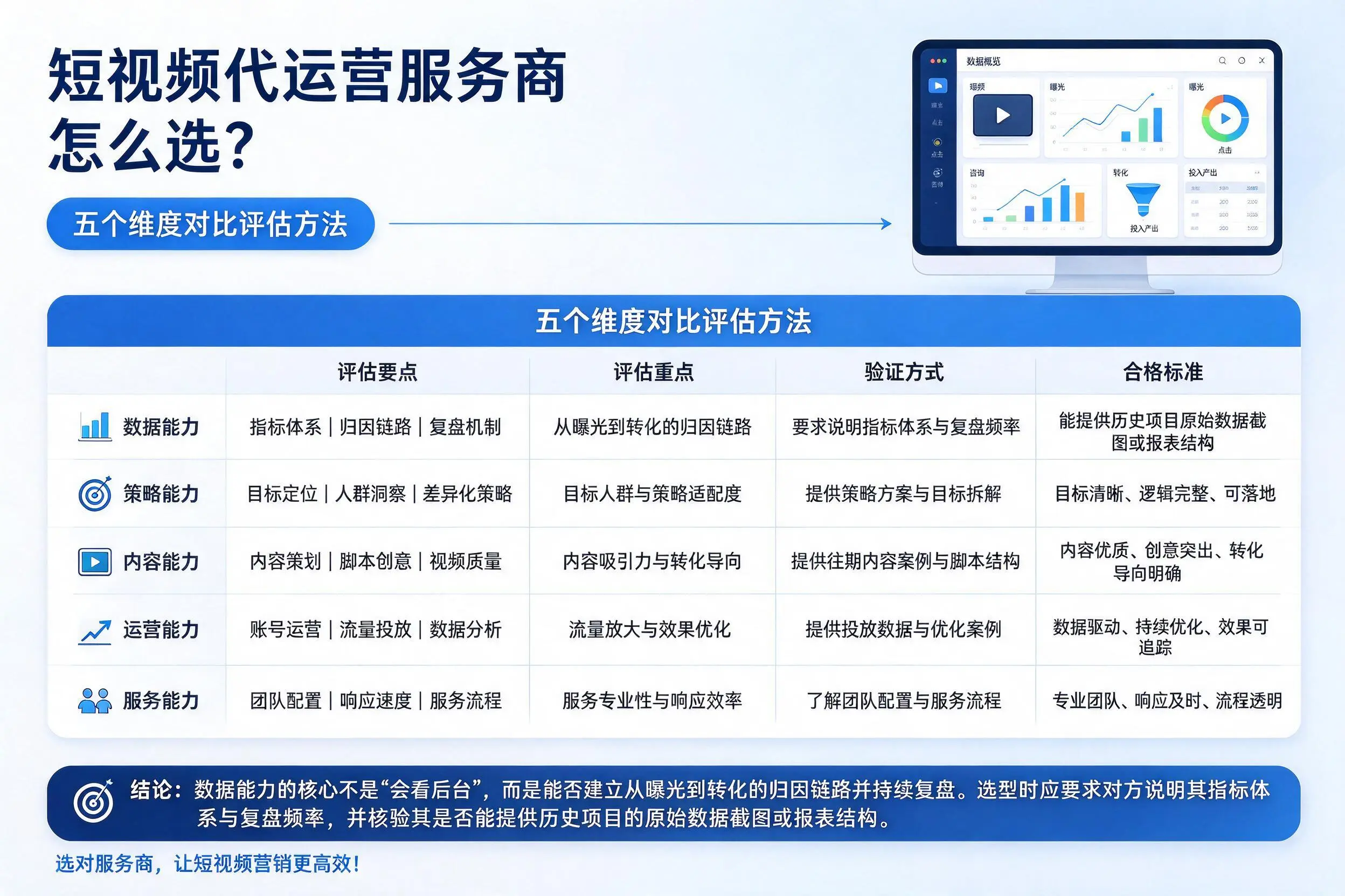 玉溪短视频代运营服务商怎么选?五个维度对比评估方法