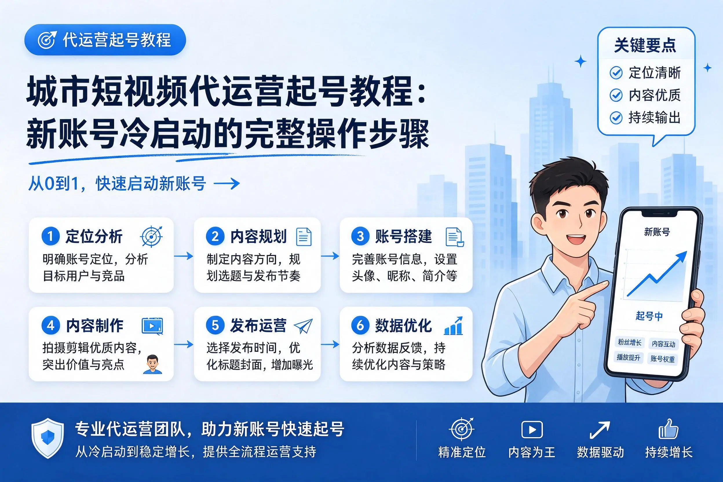 玉溪短视频代运营起号教程:新账号冷启动的完整操作步骤
