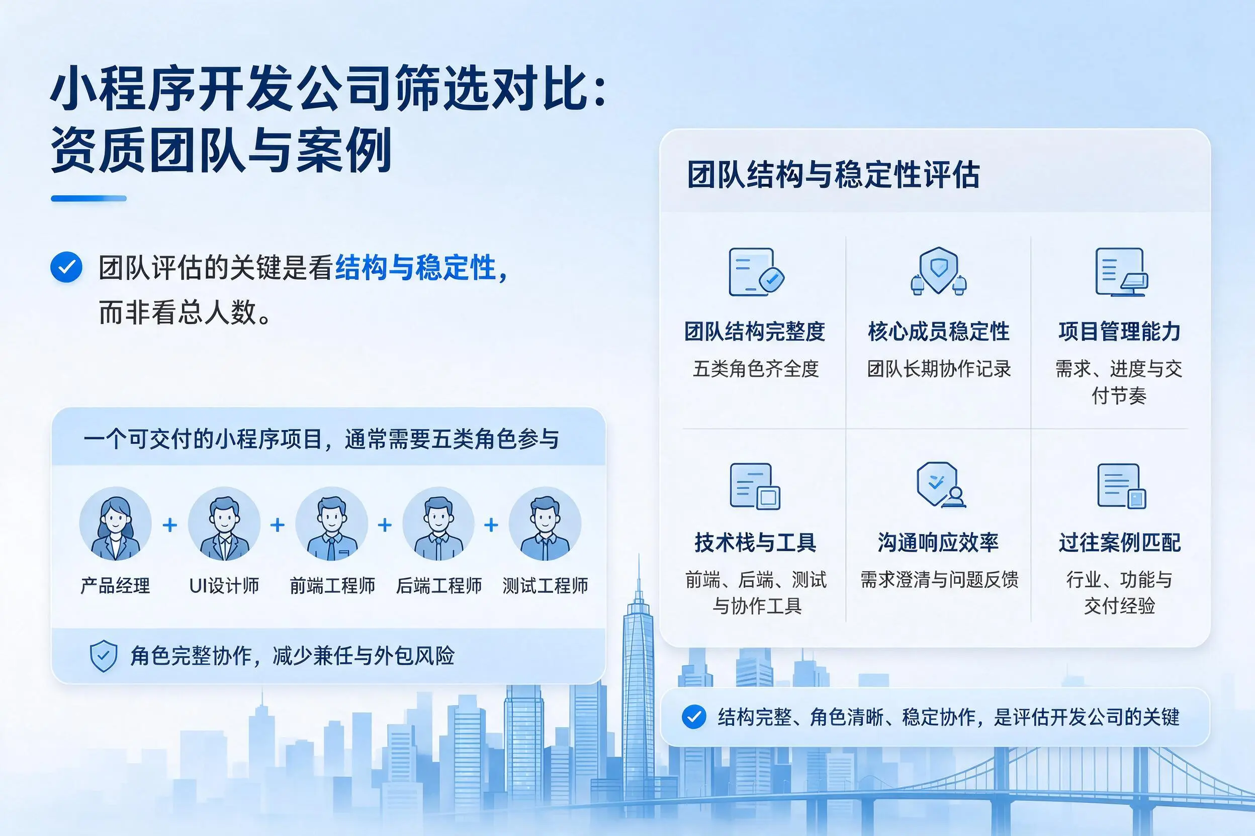 玉溪小程序开发公司筛选对比：资质团队与案例