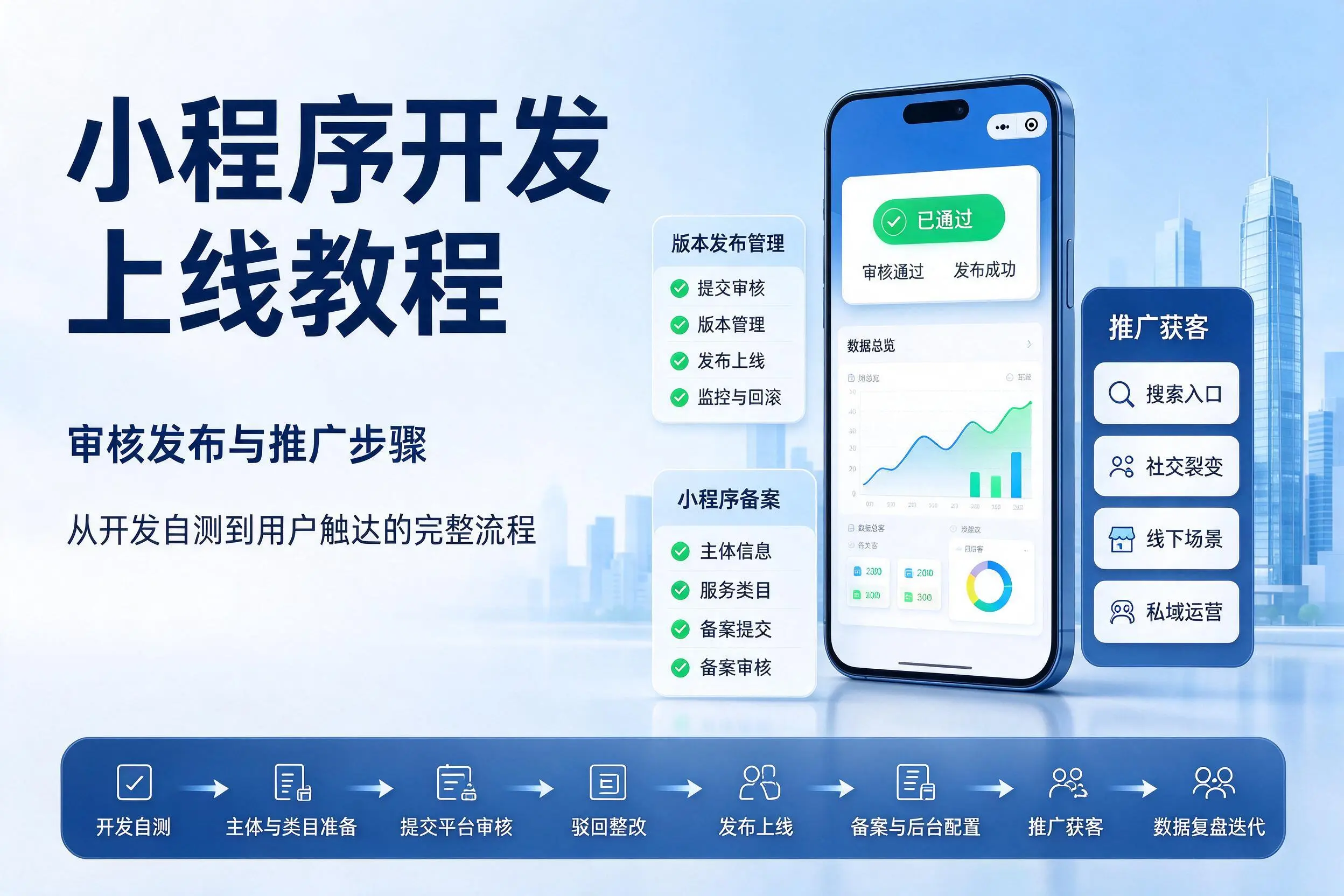 玉溪小程序开发上线教程：审核发布与推广步骤