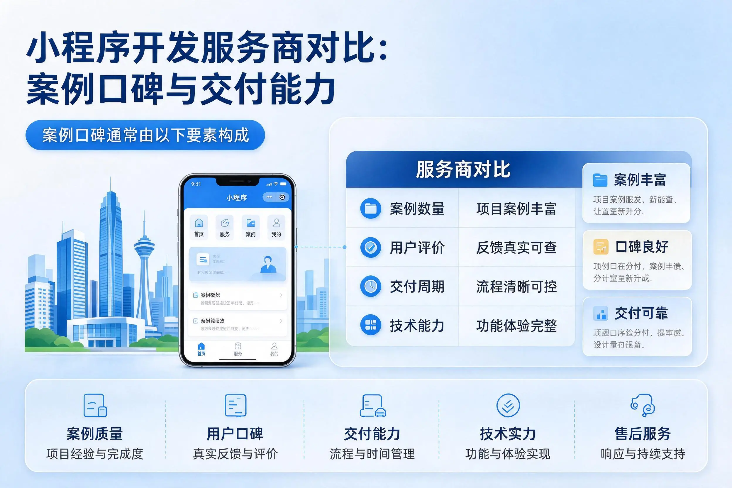 玉溪小程序开发服务商对比:案例口碑与交付能力