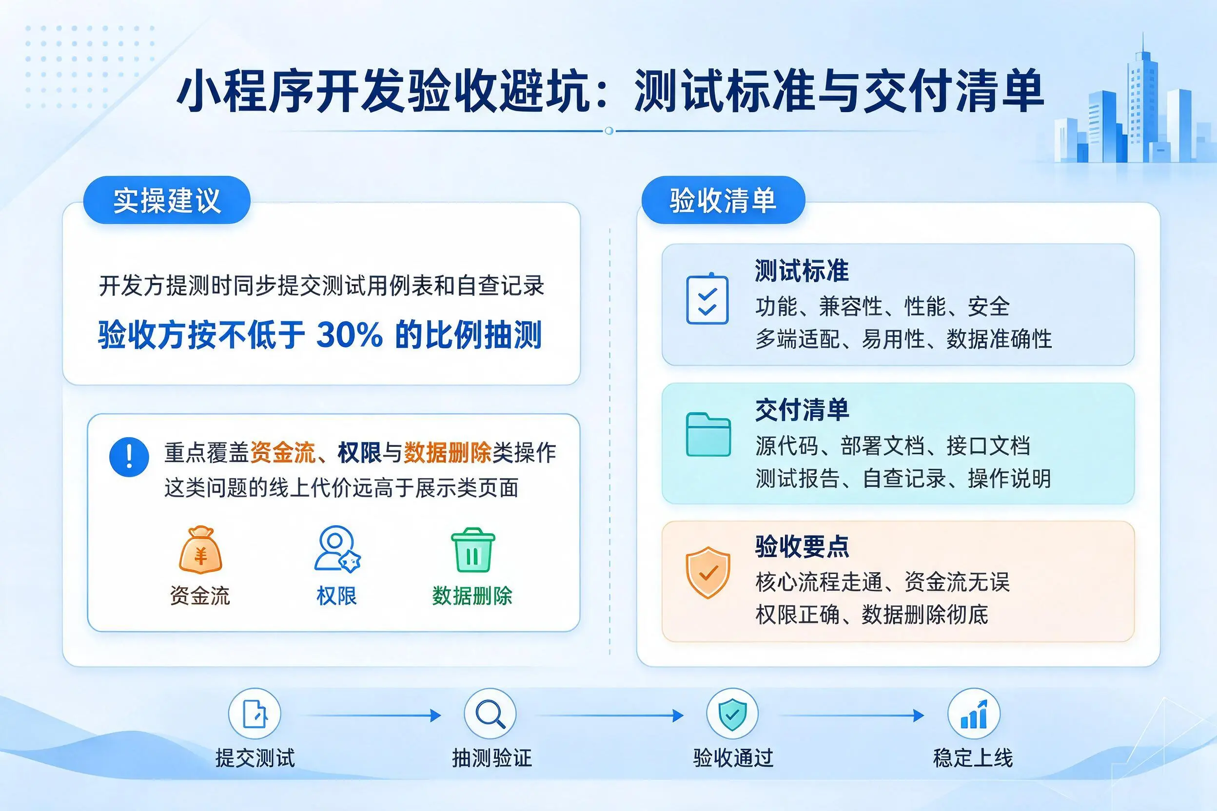 玉溪小程序开发验收避坑:测试标准与交付清单