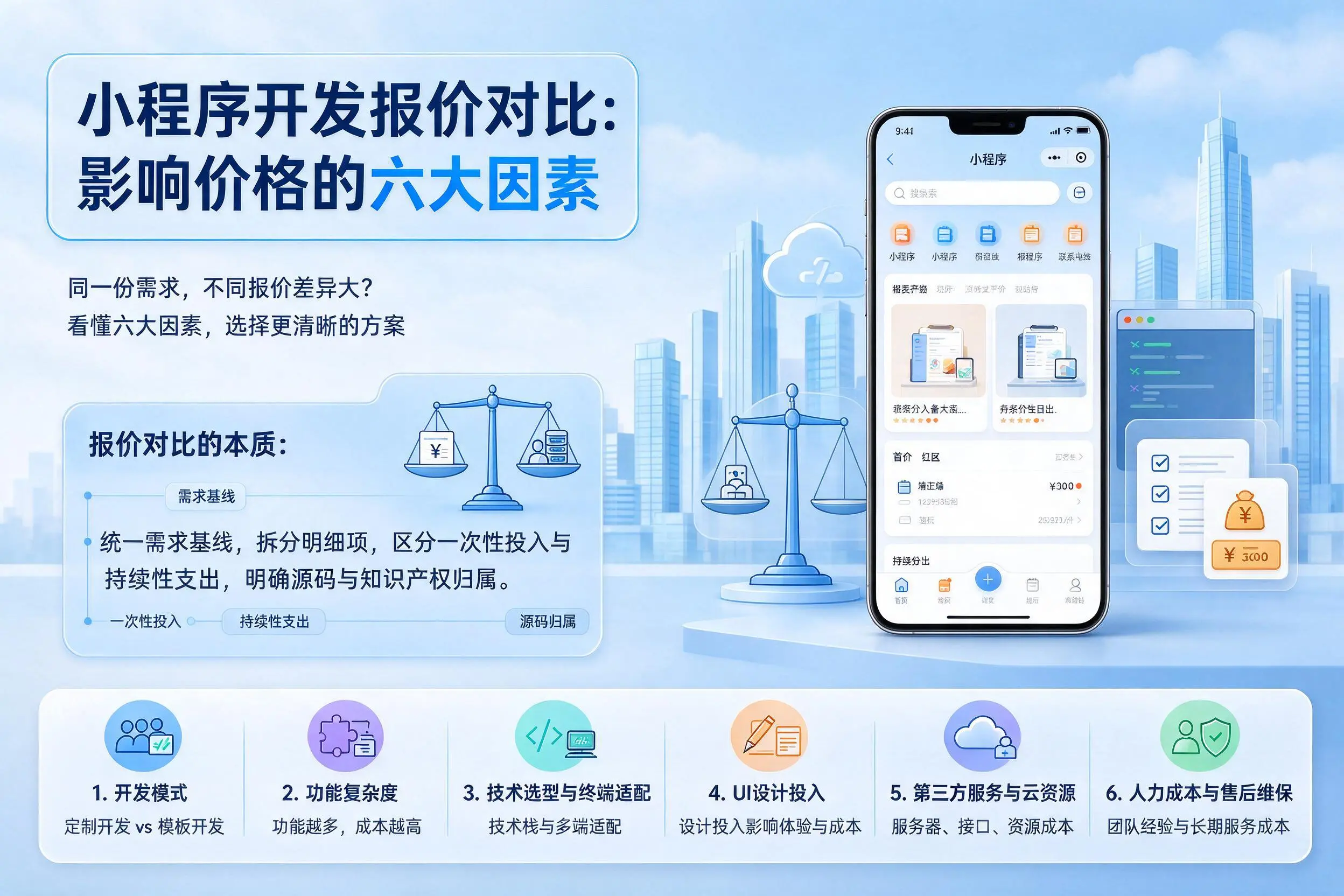 玉溪小程序开发报价对比:影响价格的六大因素