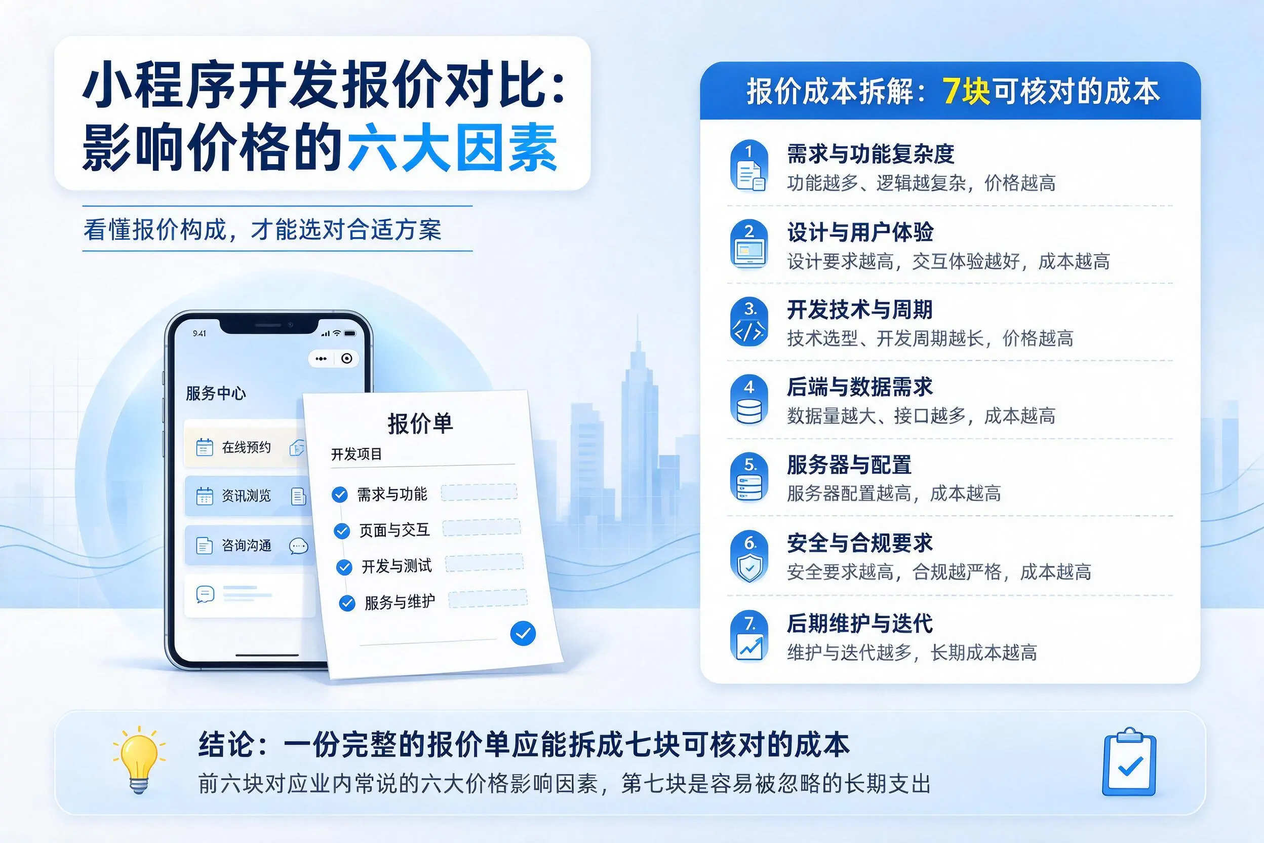 玉溪小程序开发报价对比:影响价格的六大因素