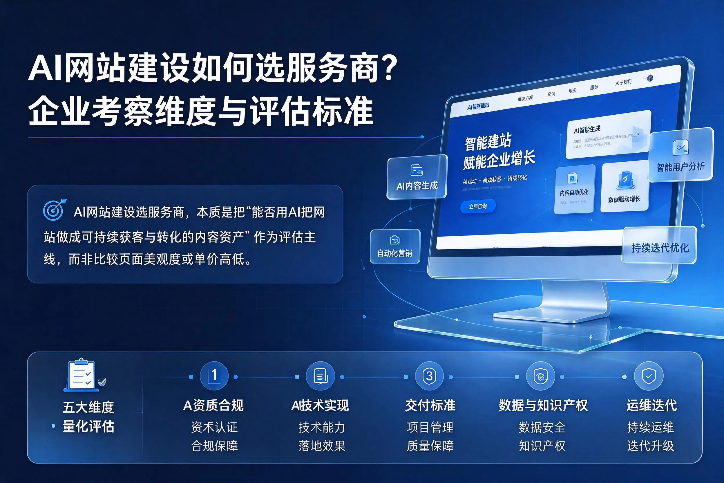 AI网站建设如何选服务商?玉溪企业考察维度与评估标准