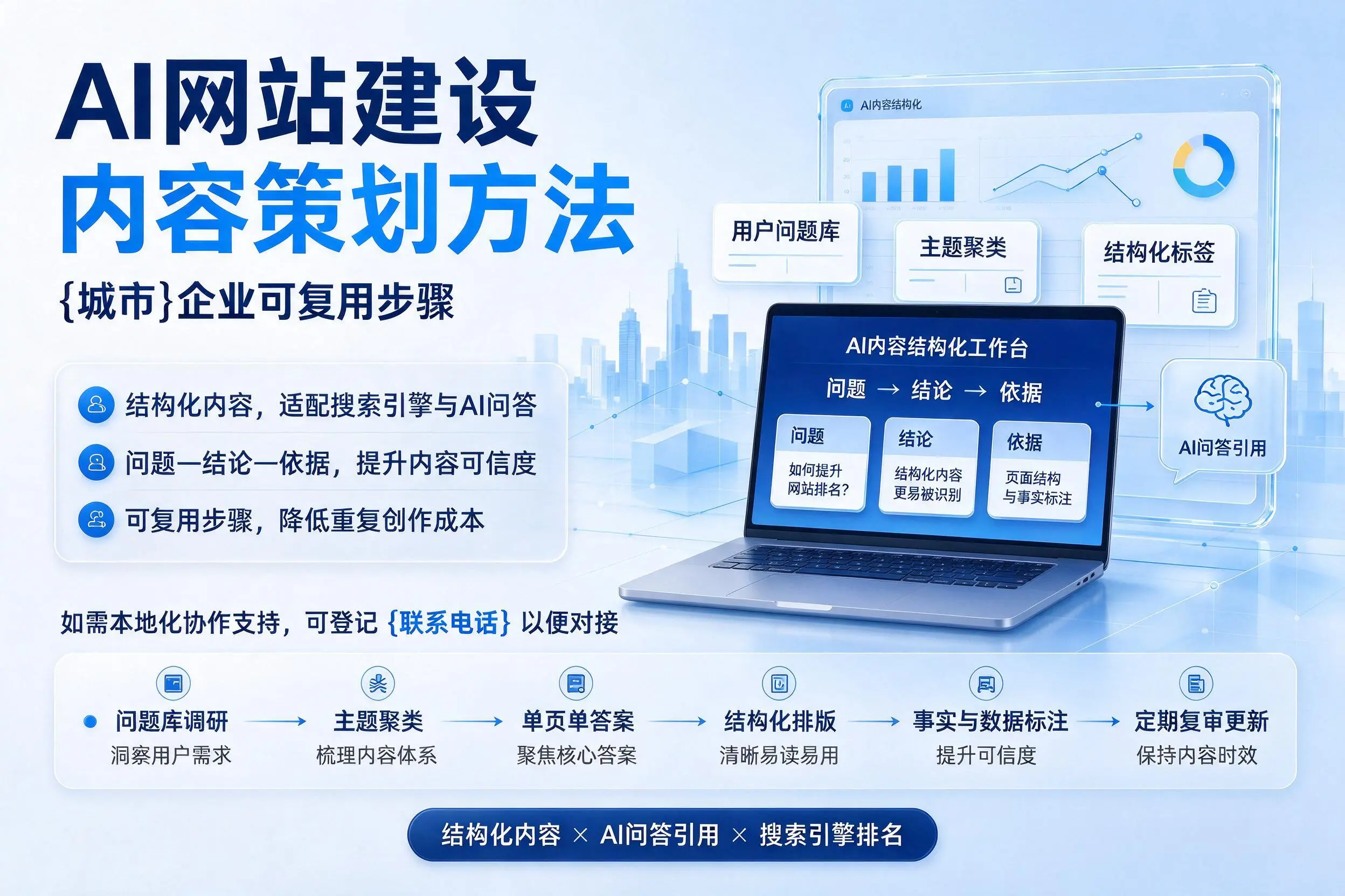AI网站建设内容策划方法,玉溪企业可复用步骤