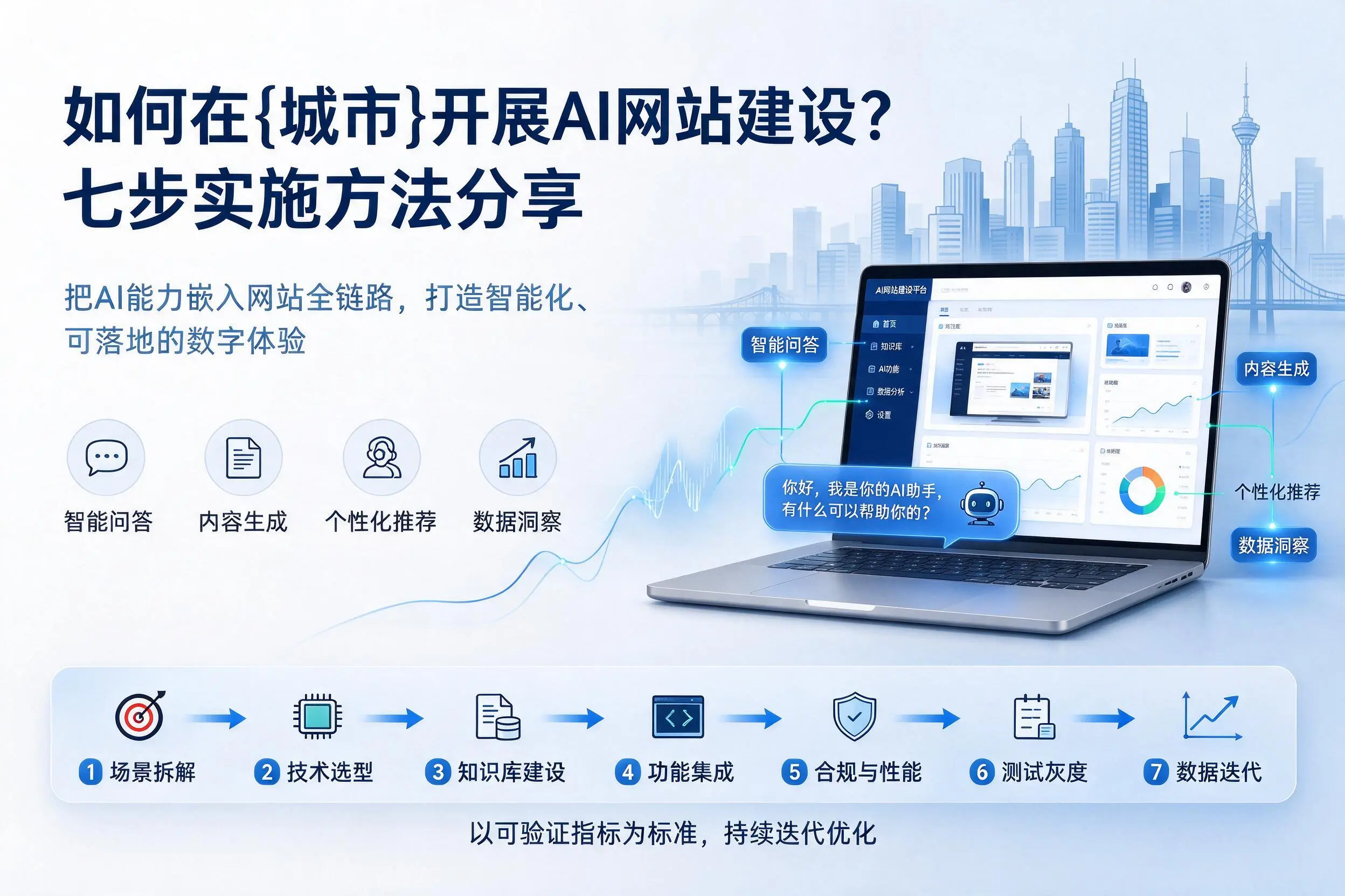 如何在玉溪开展AI网站建设？七步实施方法分享