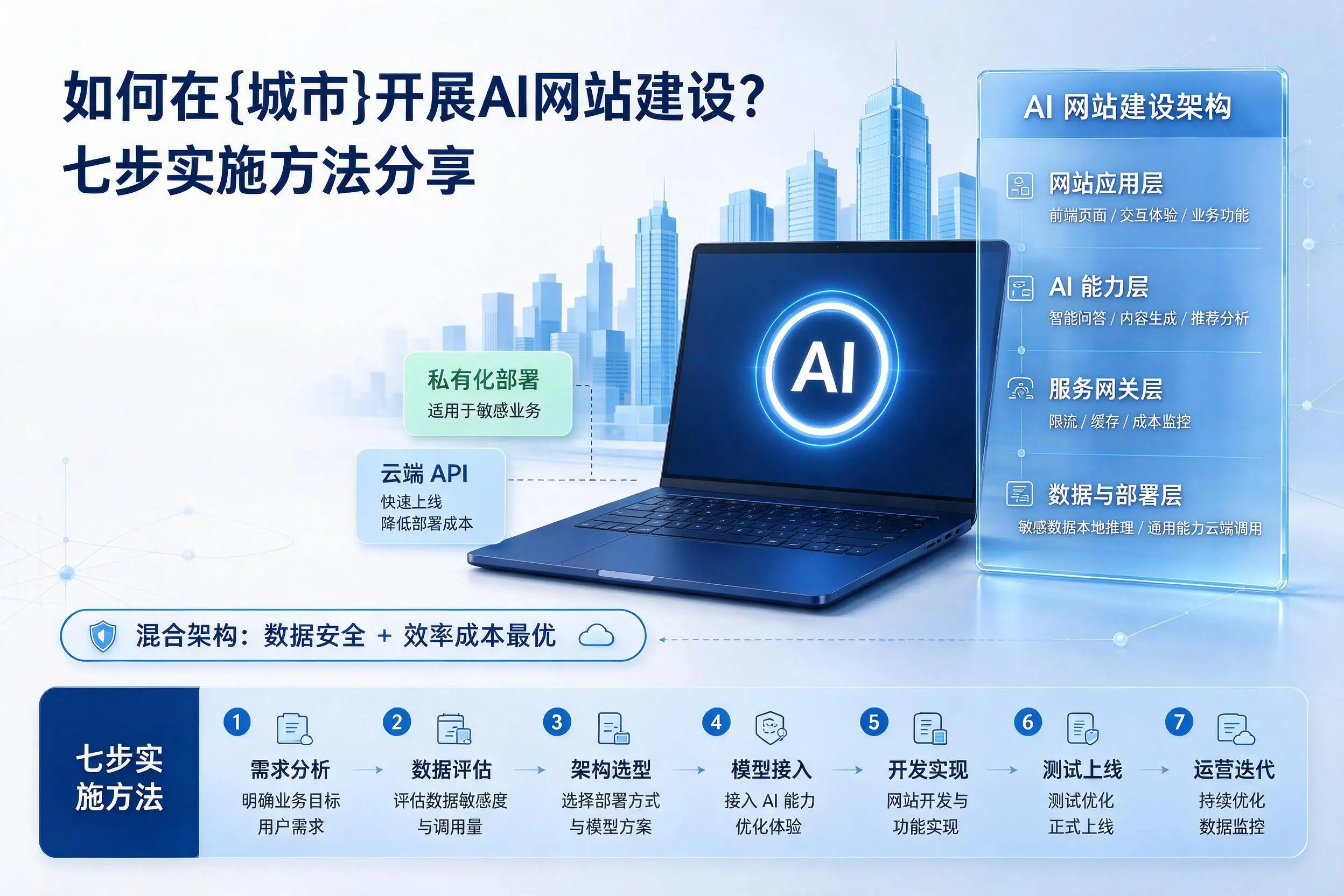 如何在玉溪开展AI网站建设？七步实施方法分享