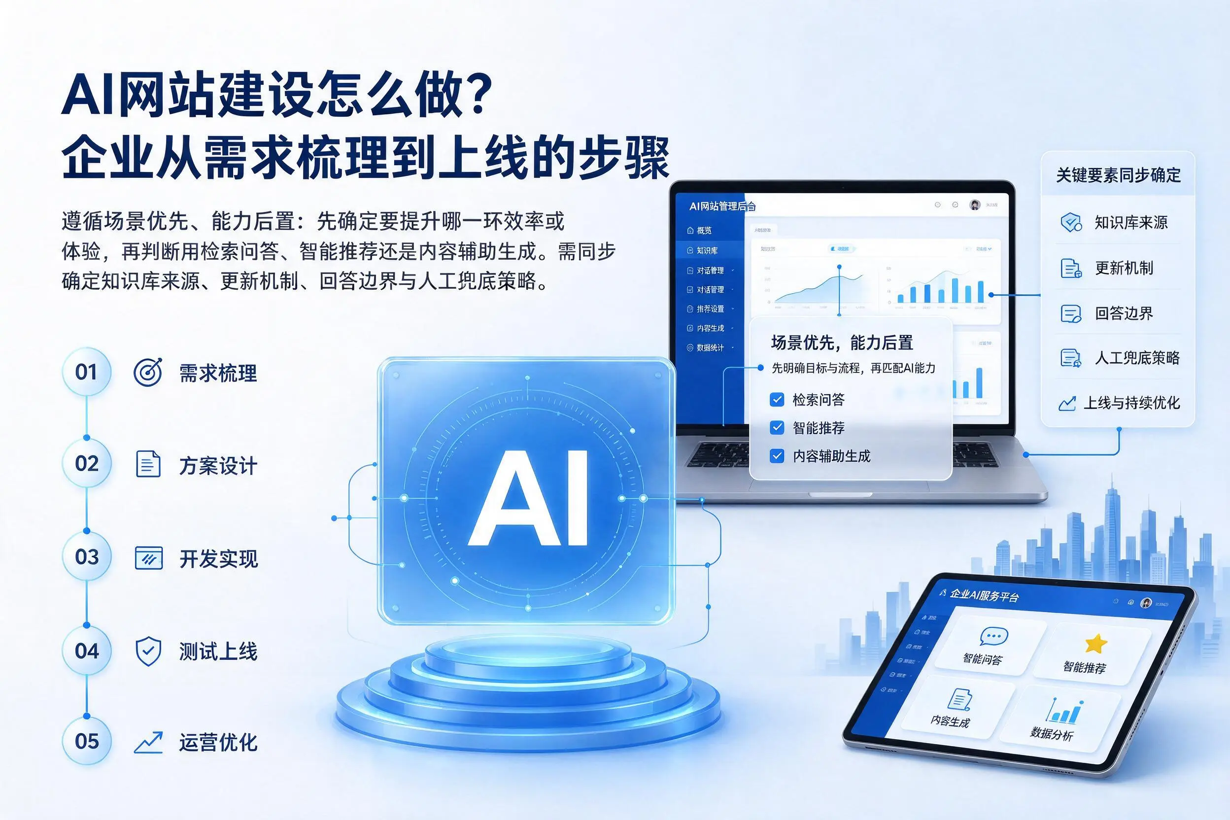 AI网站建设怎么做？玉溪企业从需求梳理到上线的步骤