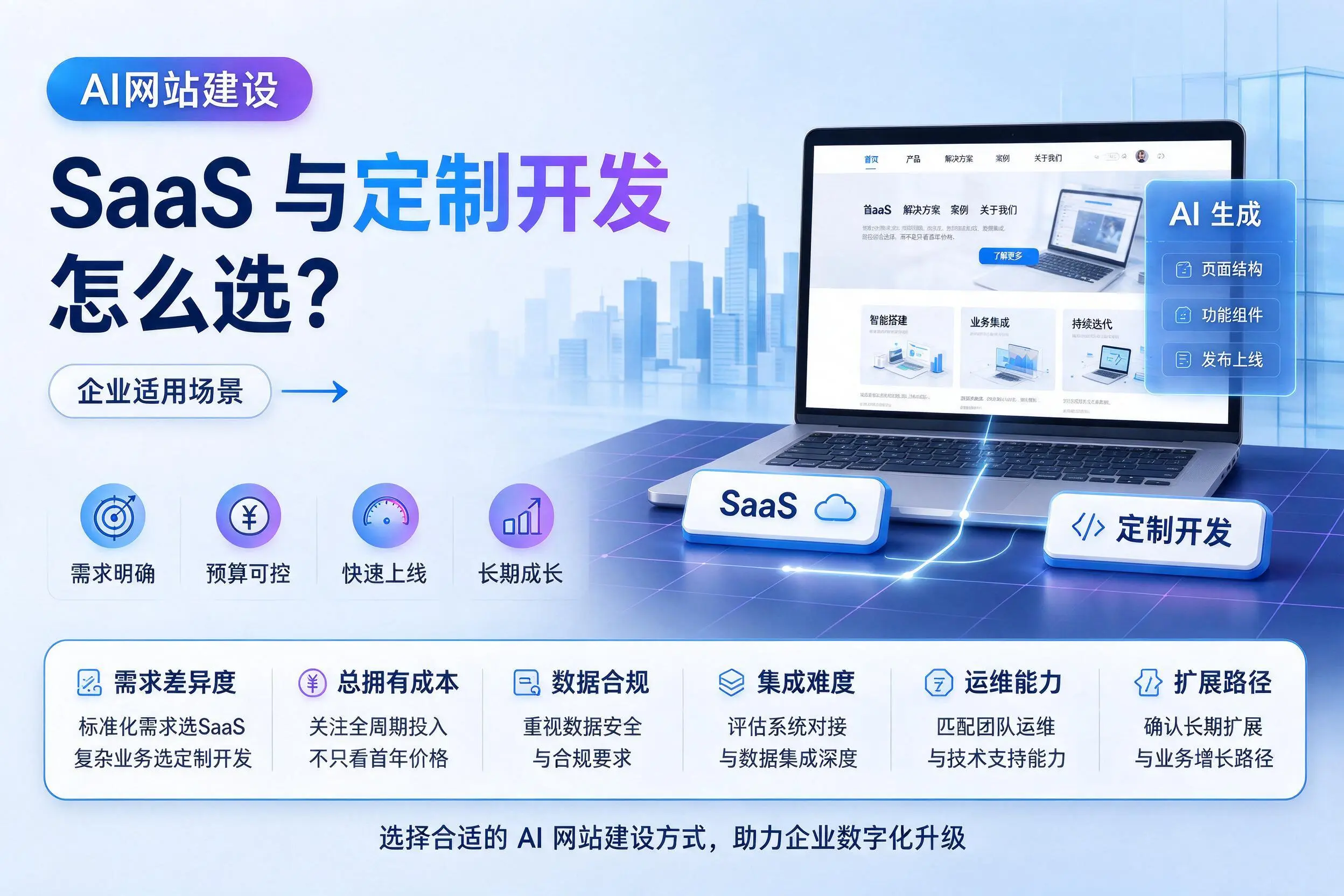 AI网站建设SaaS与定制开发怎么选？玉溪企业适用场景