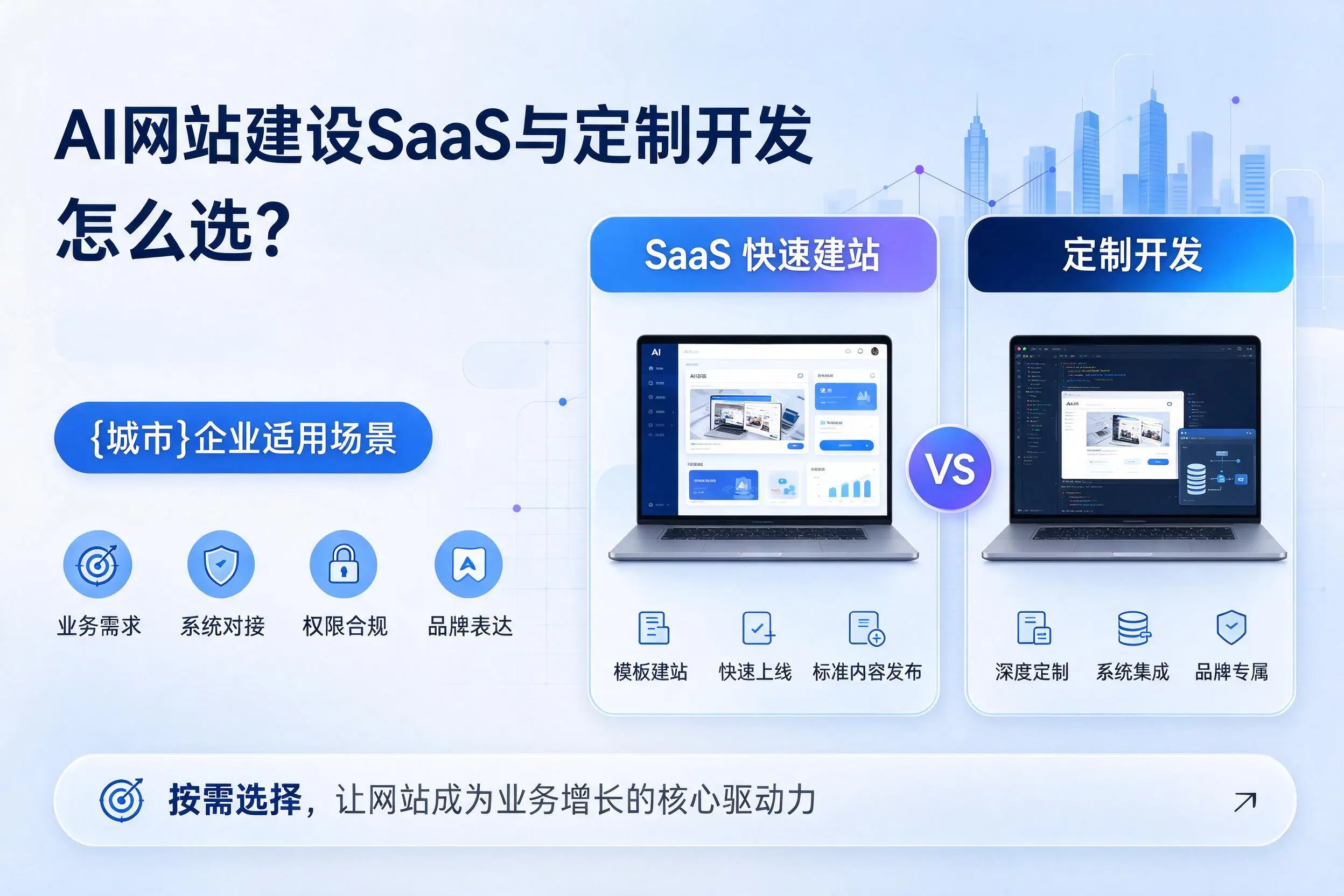 AI网站建设SaaS与定制开发怎么选？玉溪企业适用场景