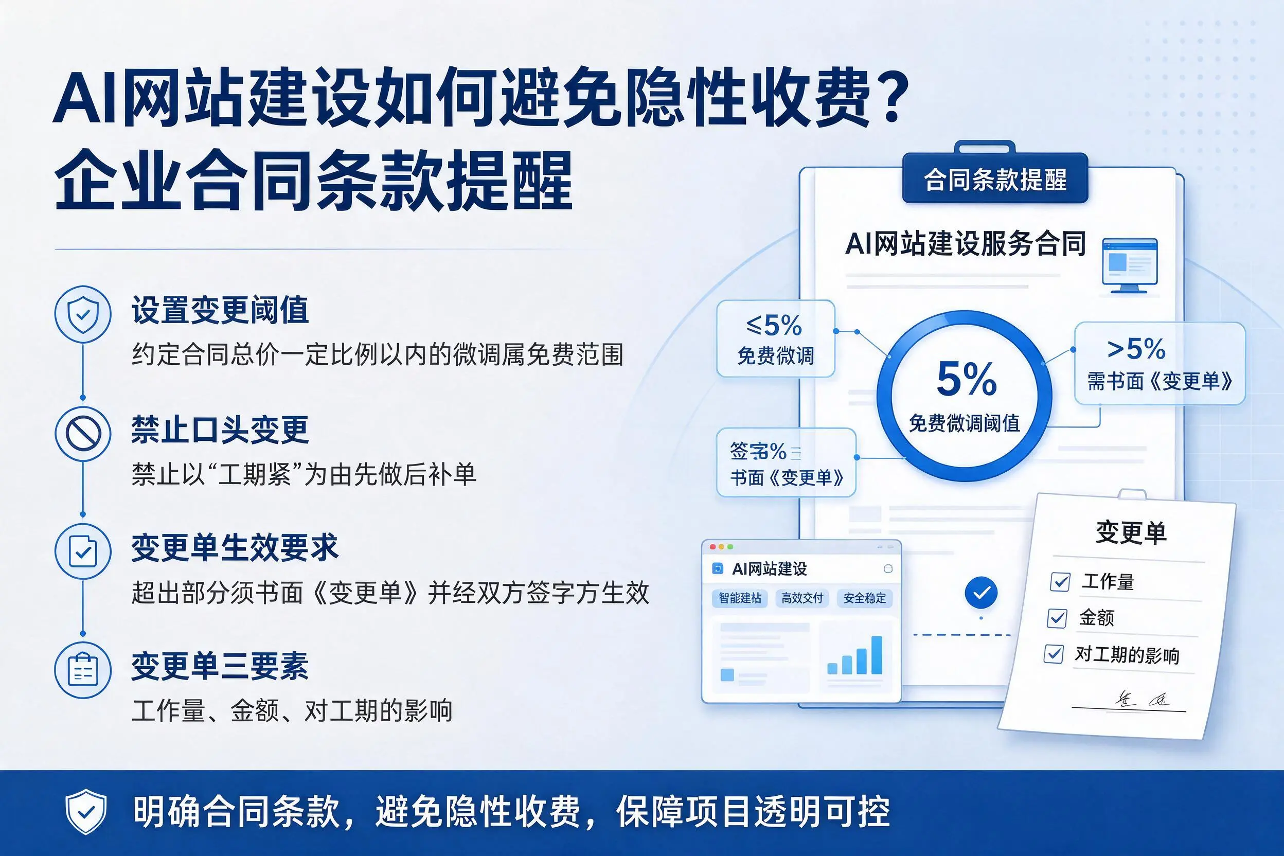 AI网站建设如何避免隐性收费?玉溪企业合同条款提醒