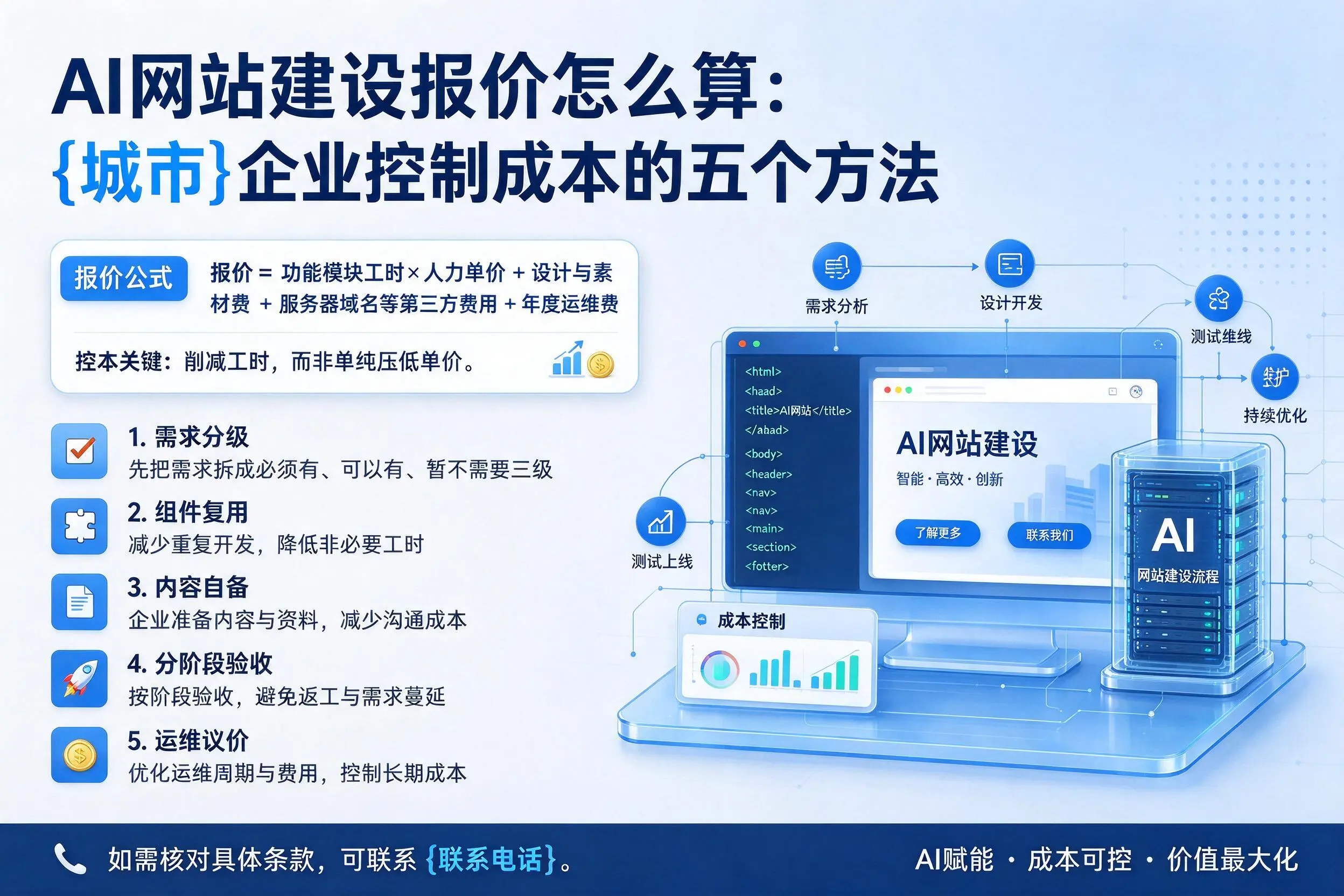 AI网站建设报价怎么算：玉溪企业控制成本的五个方法