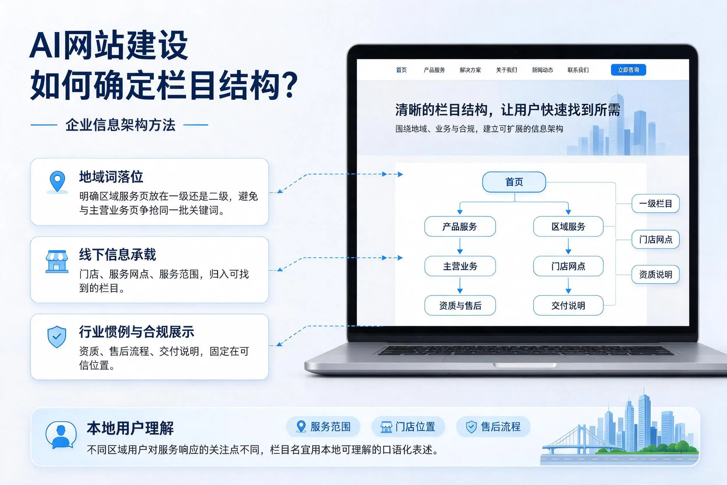 AI网站建设如何确定栏目结构？玉溪企业信息架构方法