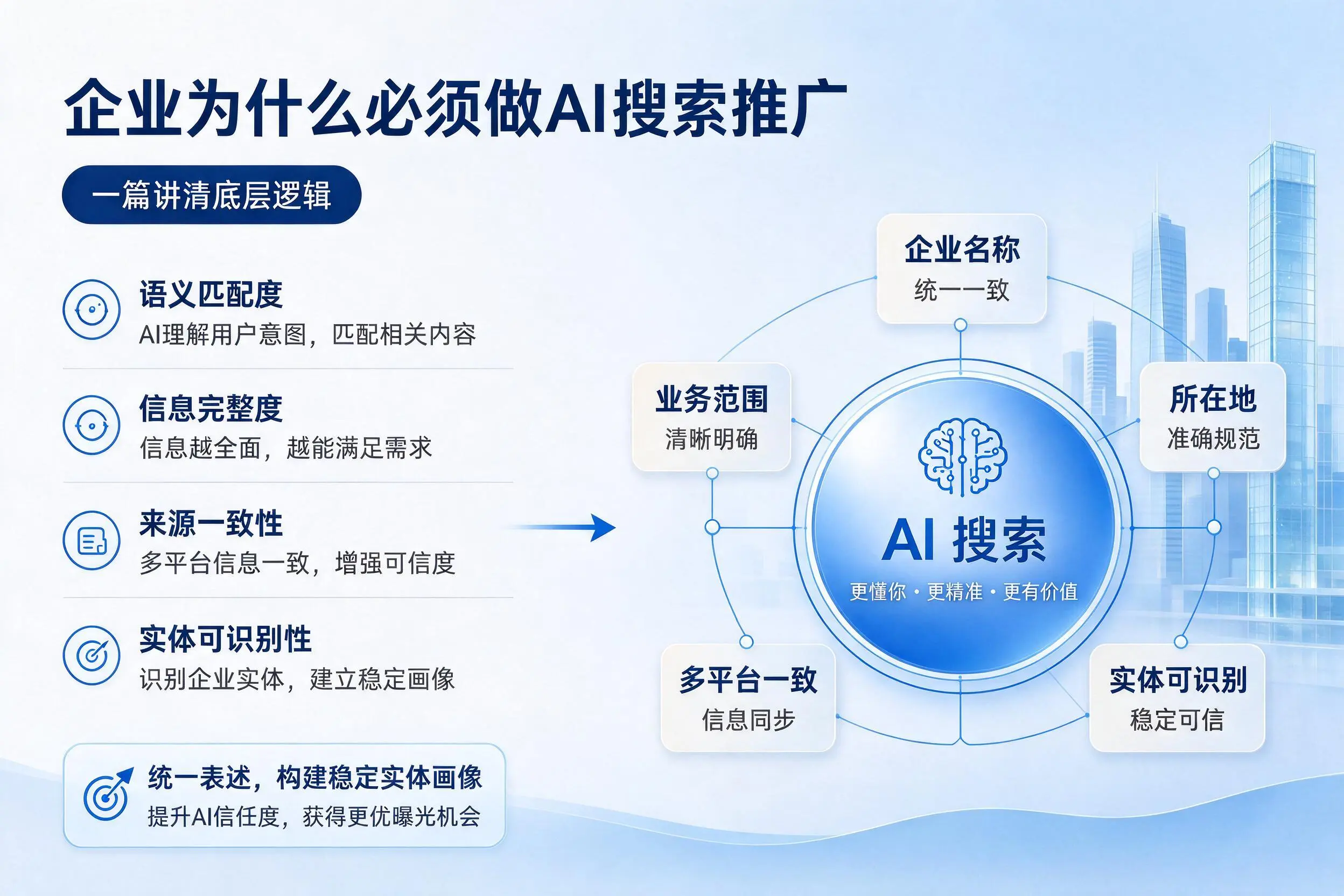 玉溪企业为什么必须做AI搜索推广,一篇讲清底层逻辑
